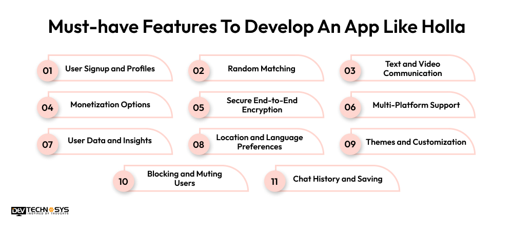 Must-have Features To Develop An App Like Holla