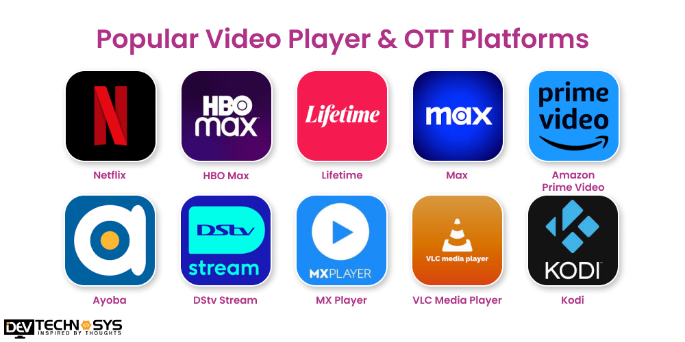 Popular Video Player & OTT Platforms