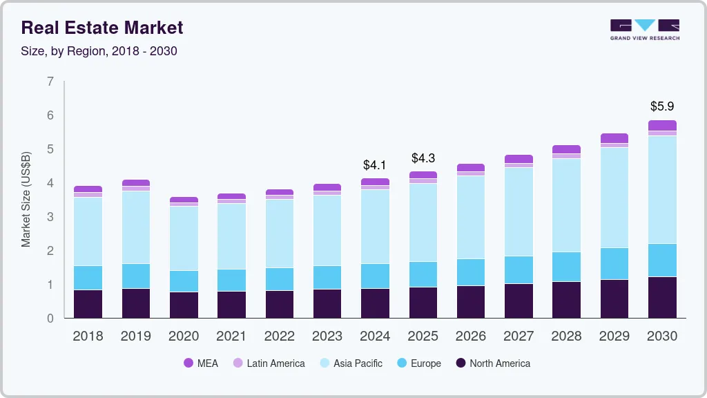 How To Build A Real Estate App Like Zillow Dev Technosys Real Estate Market Stats