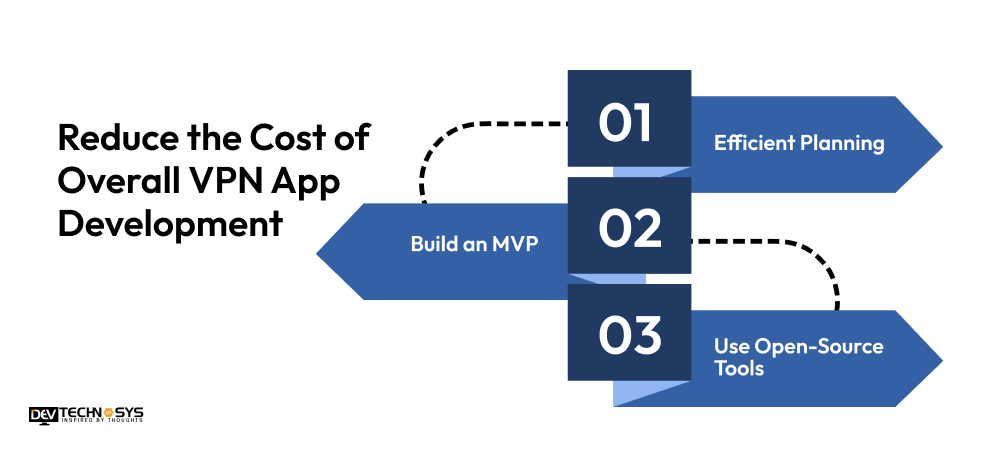 Reduce the Cost of Overall VPN App Development