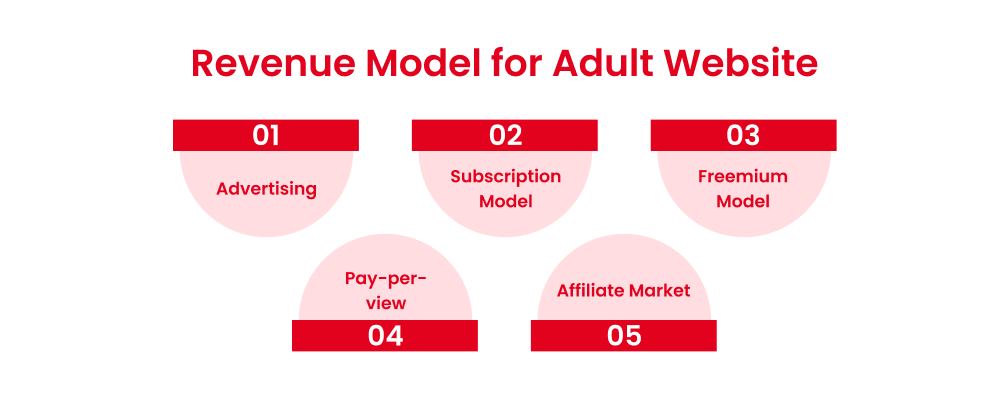 Revenue Model for Adult Website