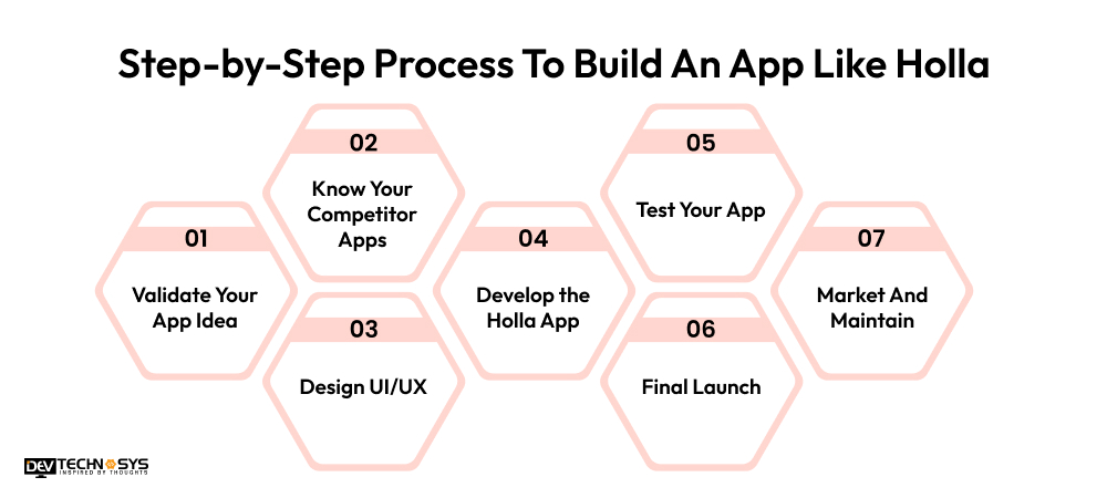 Step-by-Step Process To Build An App Like Holla