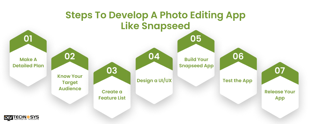 Steps To Develop A Photo Editing App Like Snapseed