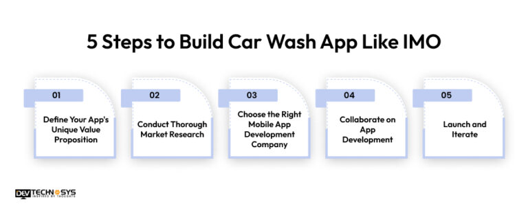 Steps To Build A Car Wash App Like IMO: A Quick Guide