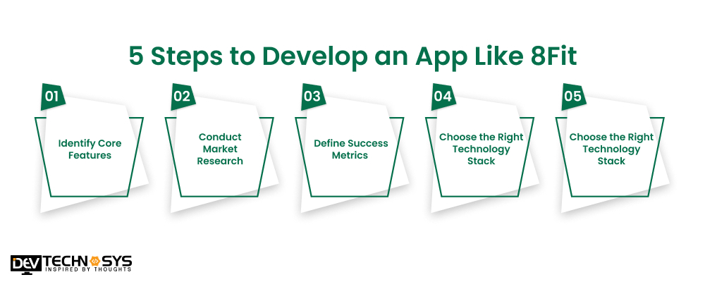 Steps to Develop an App Like 8Fit