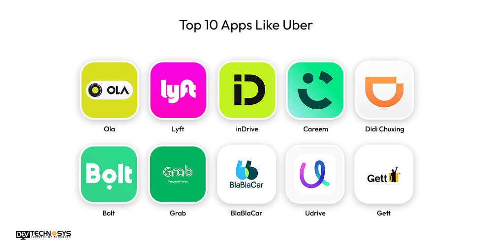 Top 10 Apps Like Uber