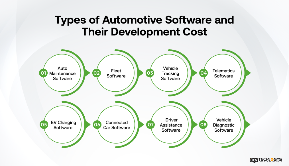 Types of Automotive Software and Their Development Cost 