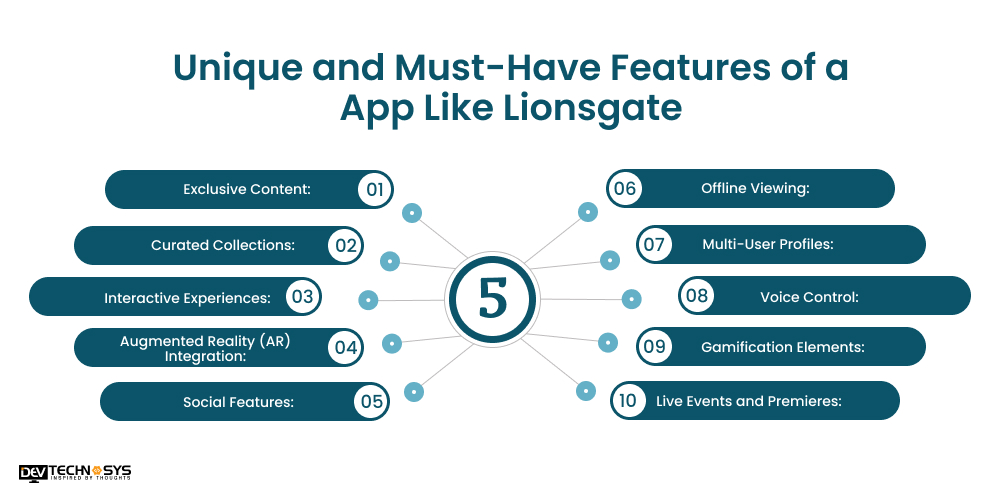 Unique and Must-Have Features of a App Like Lionsgate