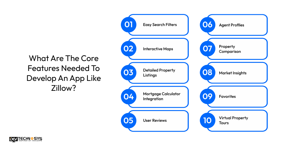 How To Build A Real Estate App Like Zillow Dev Technosys What Are The Core Features Needed To Develop An App Like Zillow