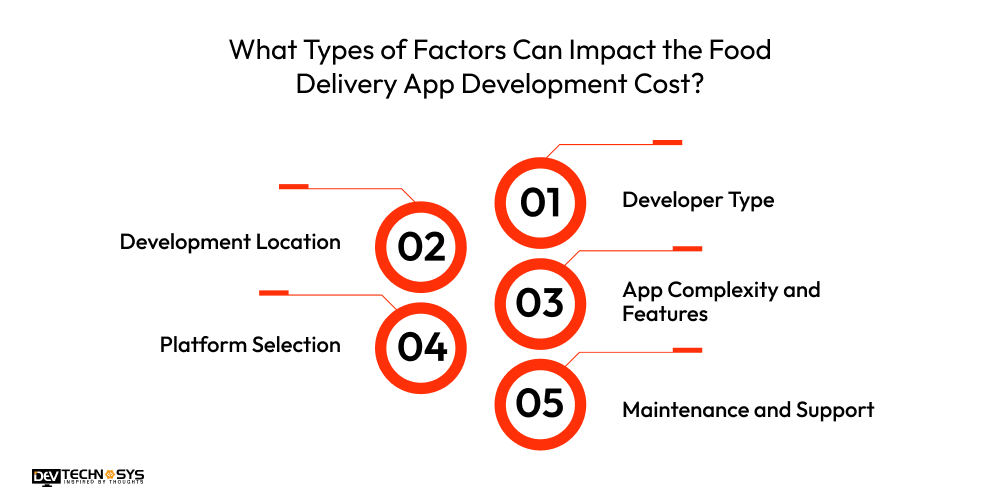 How to Build an App Like Doordash? Dev Technosys What Types of Factors Can Impact the Food Delivery App Development Cost?