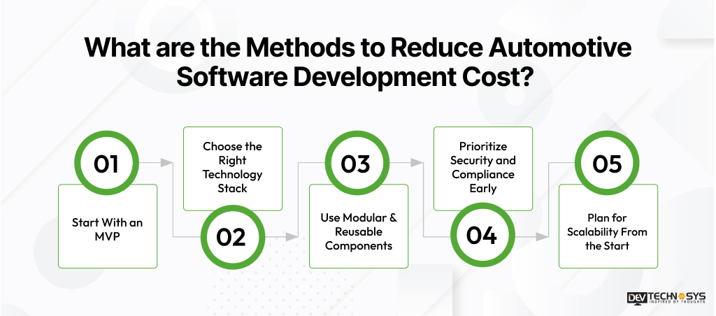 What are the methods to reduce automotive software development cost