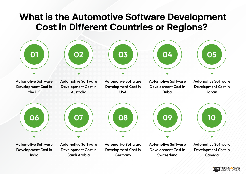What is the automotive software development cost in different countries or Regions