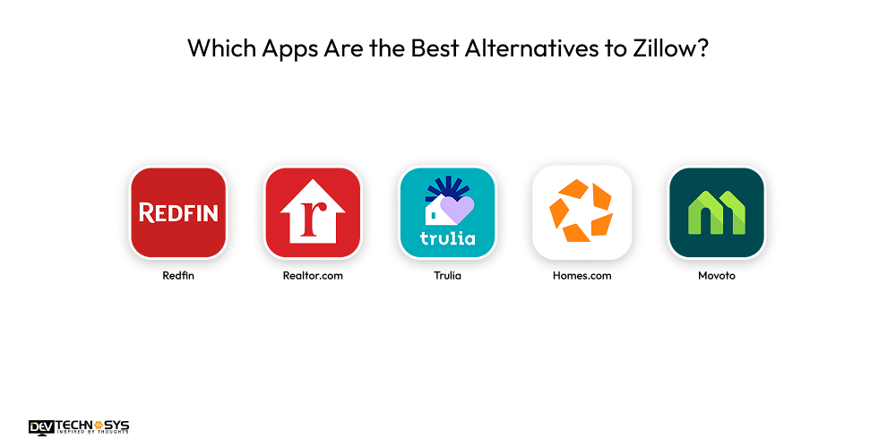 How To Build A Real Estate App Like Zillow Dev Technosys Which Apps Are the Best Alternatives to Zillow