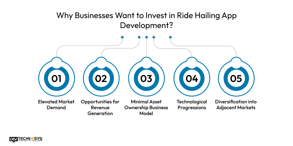 Why Businesses Want to Invest in Ride Hailing App Development