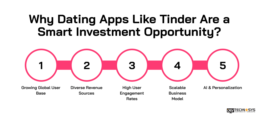 Why Dating Apps Like Tinder Are a Smart Investment Opportunity