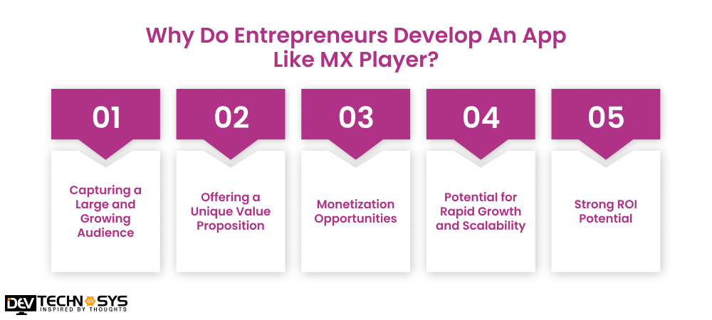 Why Do Entrepreneurs Develop An App Like MX Player