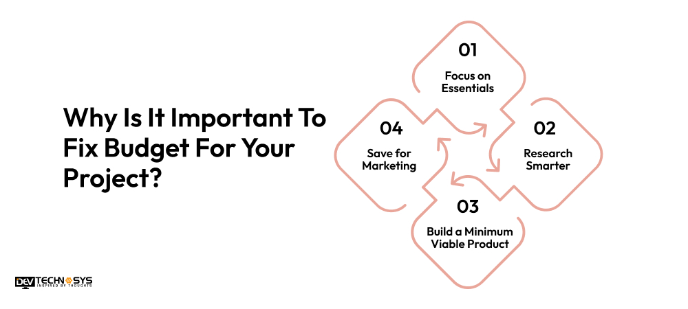 Why Is It Important To Fix Budget For Your Project