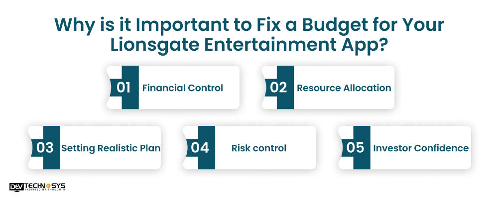 Why is it Important to Fix a Budget for Your Lionsgate Entertainment App