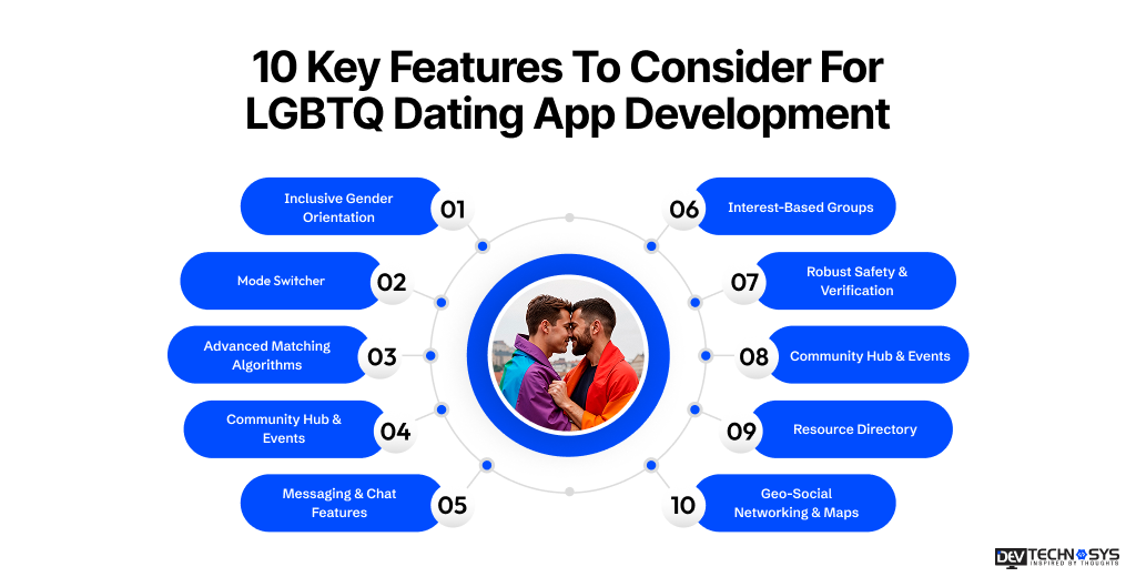 10 Key Features To Consider For LGBTQ Dating App Development