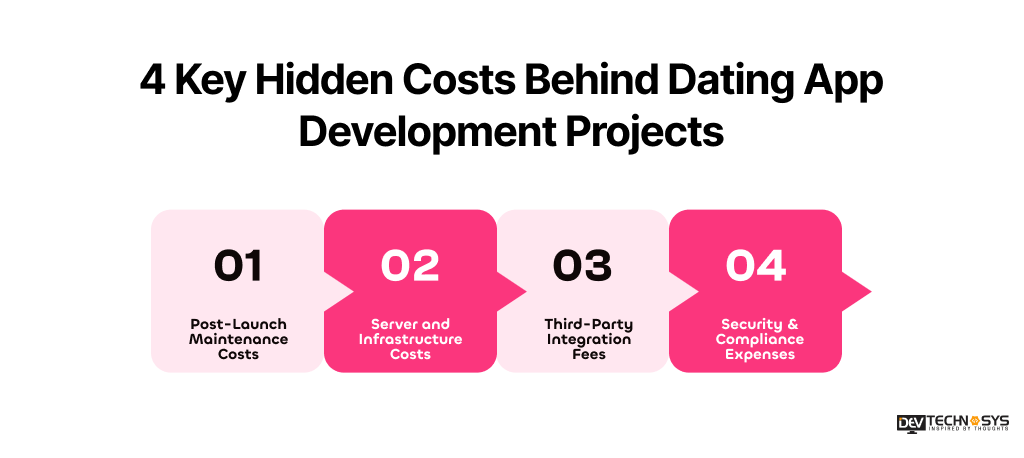Dating App Development Cost in 2026: An Ultimate Guide Dev Technosys Hidden Costs Behind Dating App
