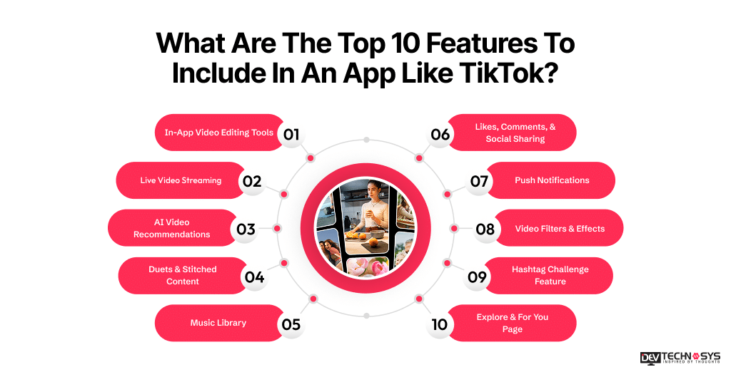 What Are The Top 10 Features To Include In An App Like TikTok? 