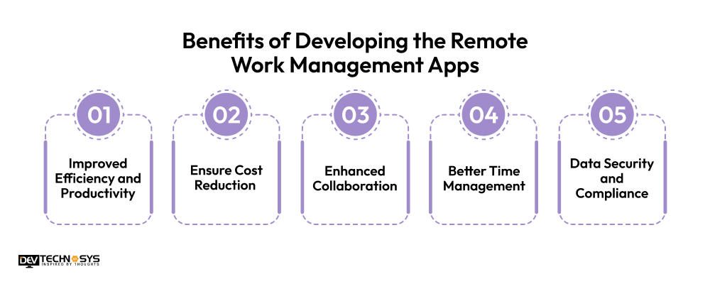 5 Benefits of Developing the Remote Work Management Apps