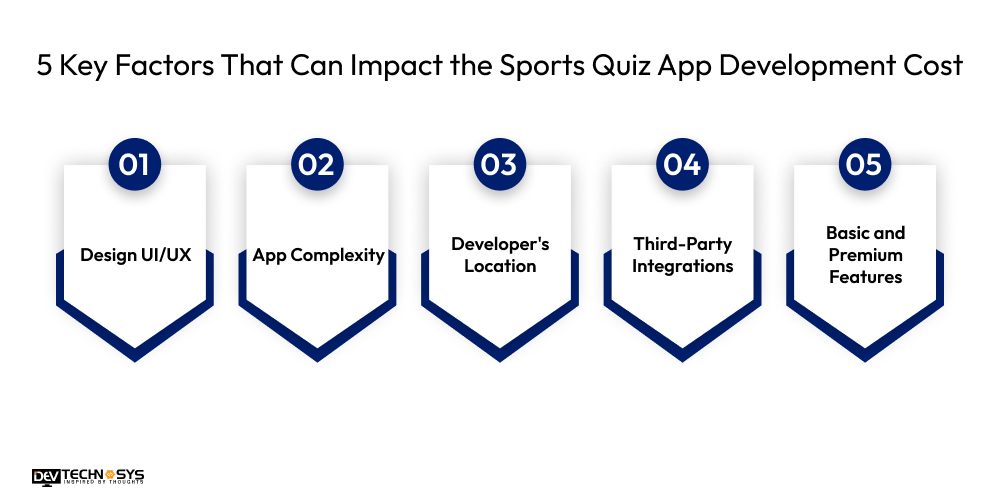 5 Key Factors That Can Impact the Sports Quiz App Development Cost