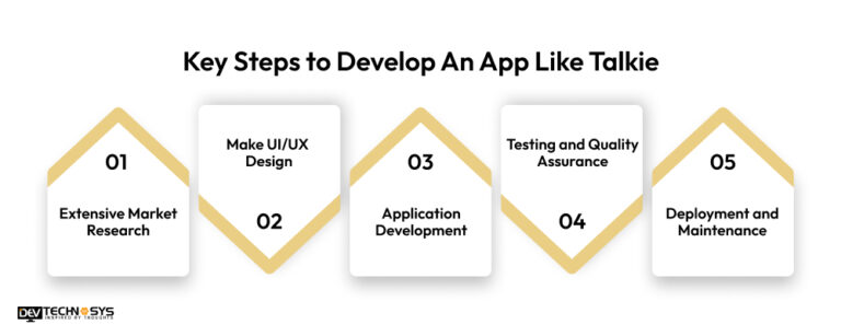 5 Key Steps To Develop An App Like Talkie : Ultimate Guide