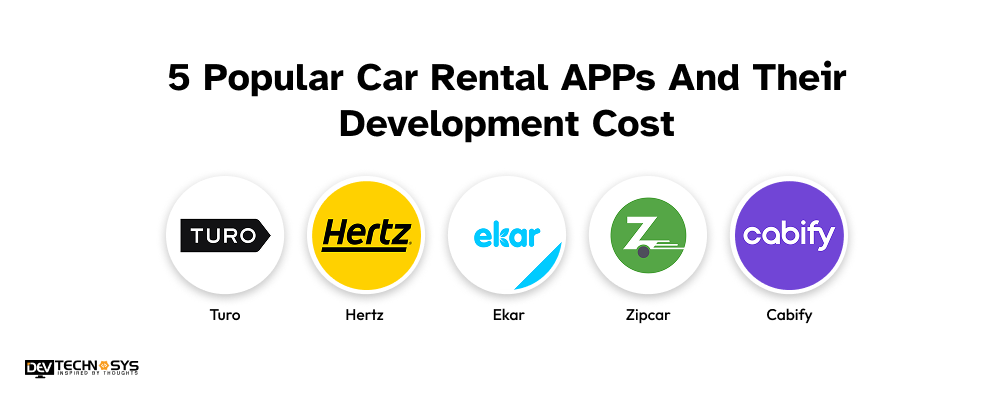 5 Popular Car Rental APPs And Their Development Cost