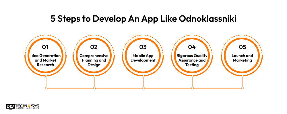 5 Steps to Develop An App Like Odnoklassniki