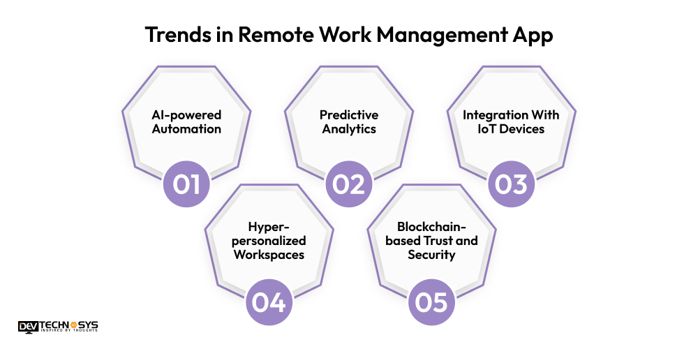 5 Trends in Remote Work Management App