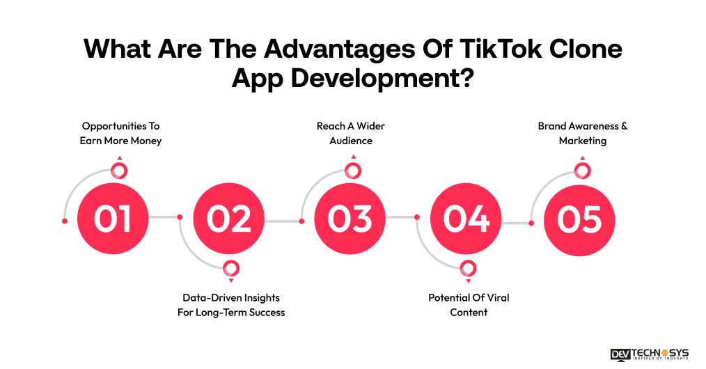 What Are The Advantages of TikTok Clone App Development?