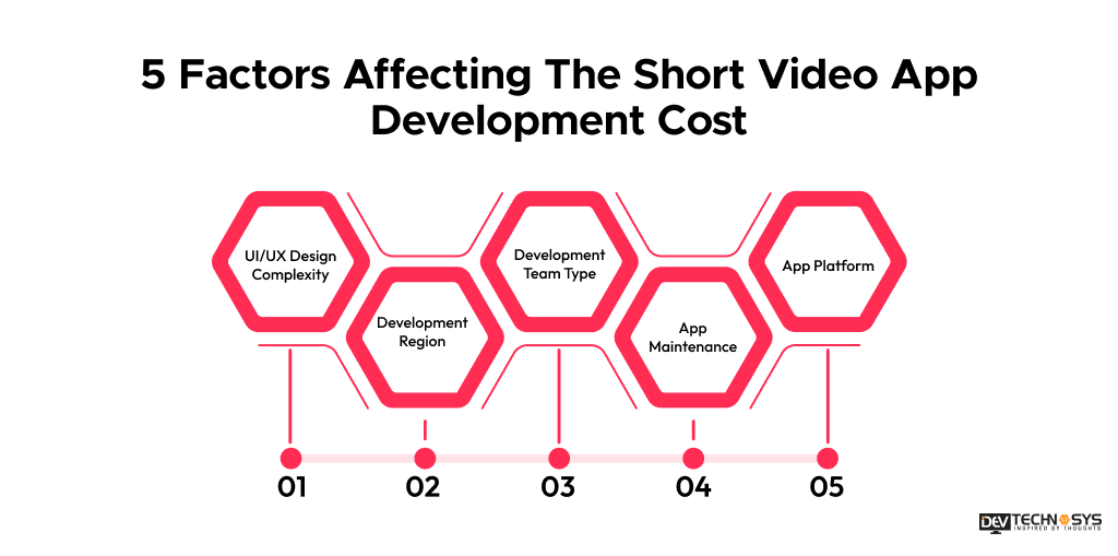 5 Factors Affecting The Short Video App Development Cost