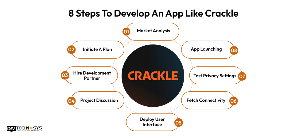 8 Steps To Develop An App Like Crackle