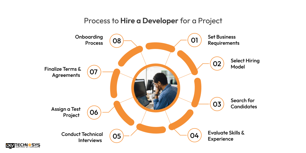 A General Process to Hire a Developer for a Project