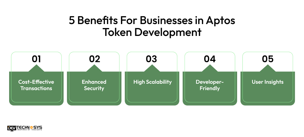 Benefits For Businesses in Aptos Token Development