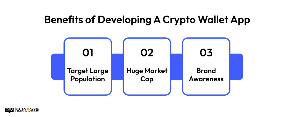 Benefits of Developing A Crypto Wallet App