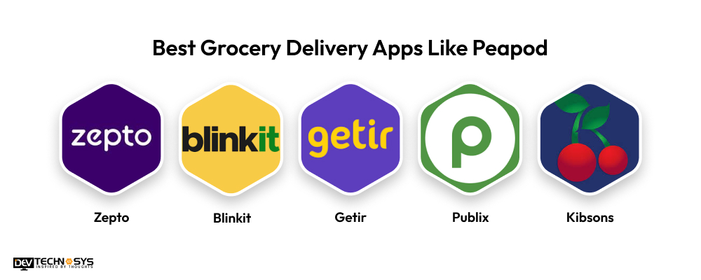 Best Grocery Delivery Apps Like Peapod