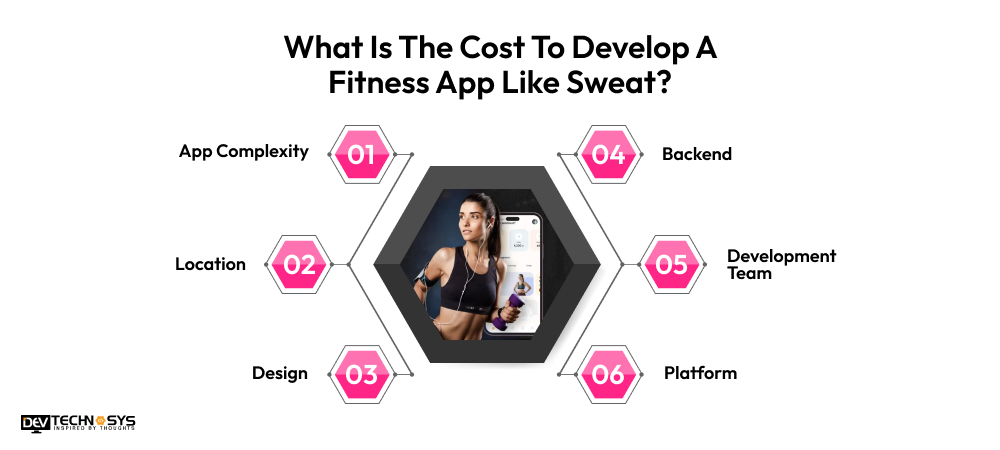 Cost To Develop A Fitness App Like Sweat