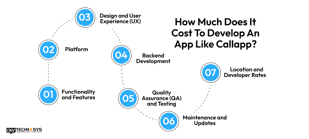 Cost To Develop An App Like Callapp