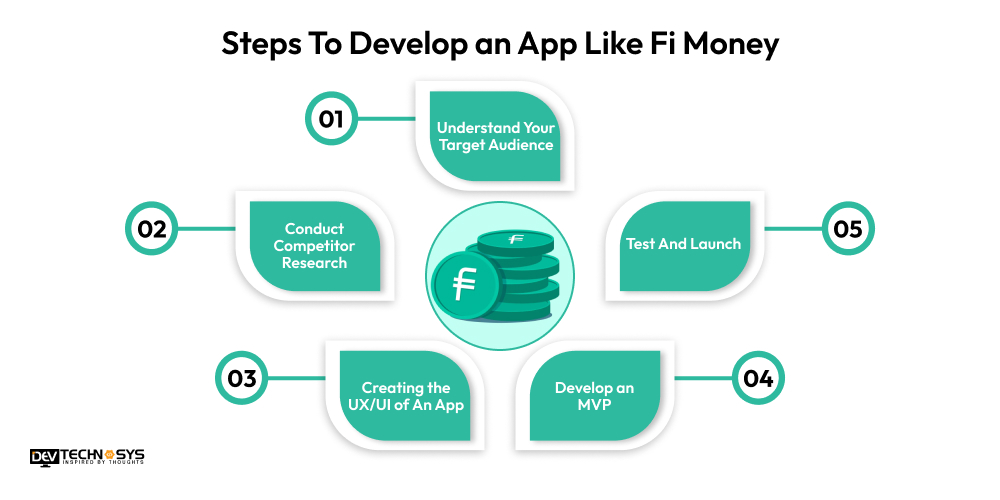 Develop an App Like Fi Money
