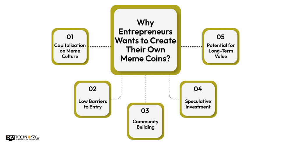 Entrepreneurs Want to Create Their Meme Coins
