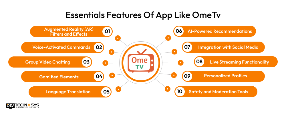 Essentials Features Of App Like OmeTv