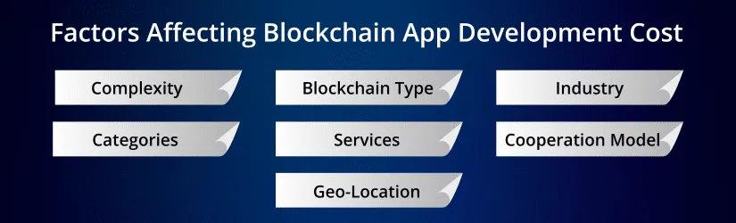 Factors Affecting the Blockchain App Development Cost In London
