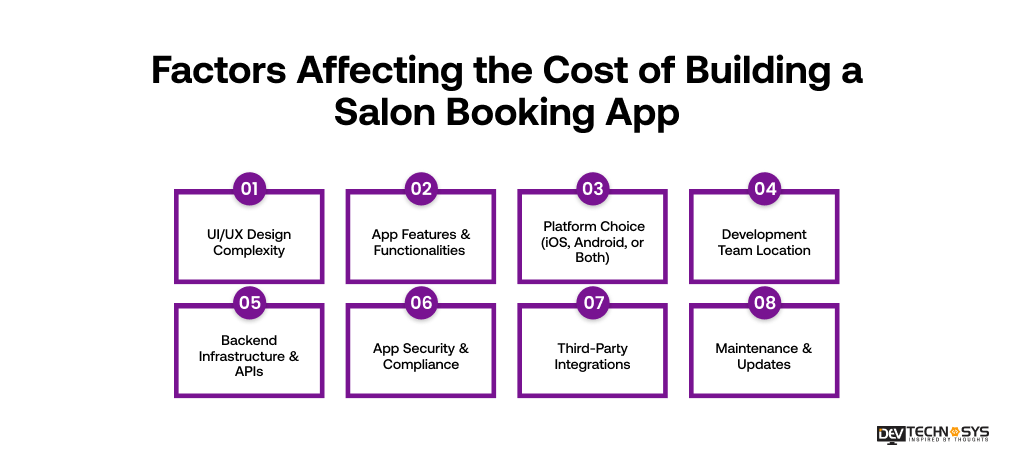 Salon App Development Cost in 2026: An Ultimate Guide Dev Technosys Factors Affecting the Cost of Building a Salon Booking App