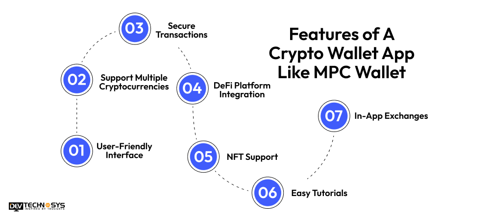 Features of A Crypto Wallet App Like MPC Wallet