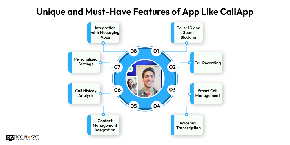 Features of App Like CallApp