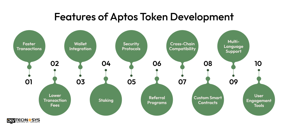 Features of Aptos Token Development