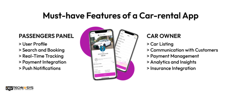 Key Steps To Develop An App Like Getaround In 2024