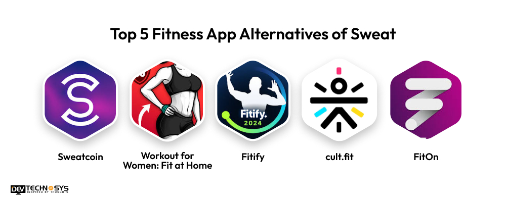 Fitness App Alternatives of Sweat